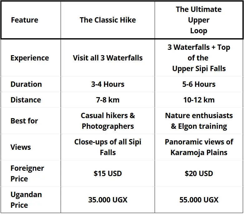 Sipi Falls Hike Pricing